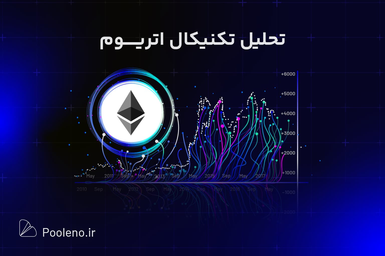 تحلیل ارز اتریوم ETH امروز | (۱۰ دی ۱۴۰۴)
