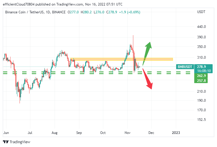 تحلیل BNB
