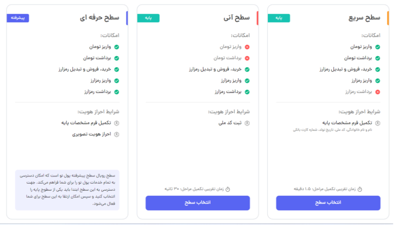 سطوح کاربری پول نو