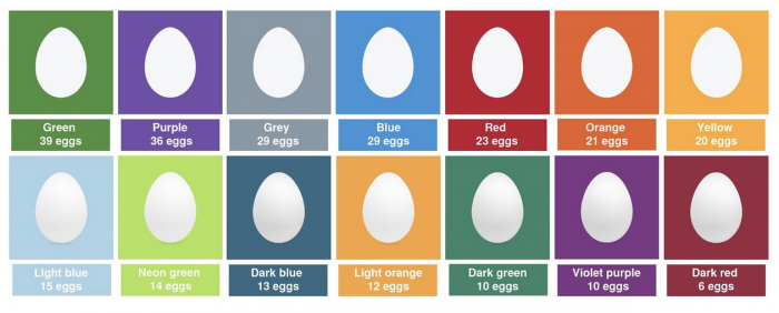 مجموعه nft تخم مرغ ها (Eggs)