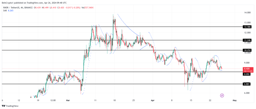 نمودار رندر تایم فریم 1 روزه - منبع: TradingView