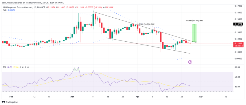 نمودار استلار تایم فریم 1 روزه - منبع: TradingView