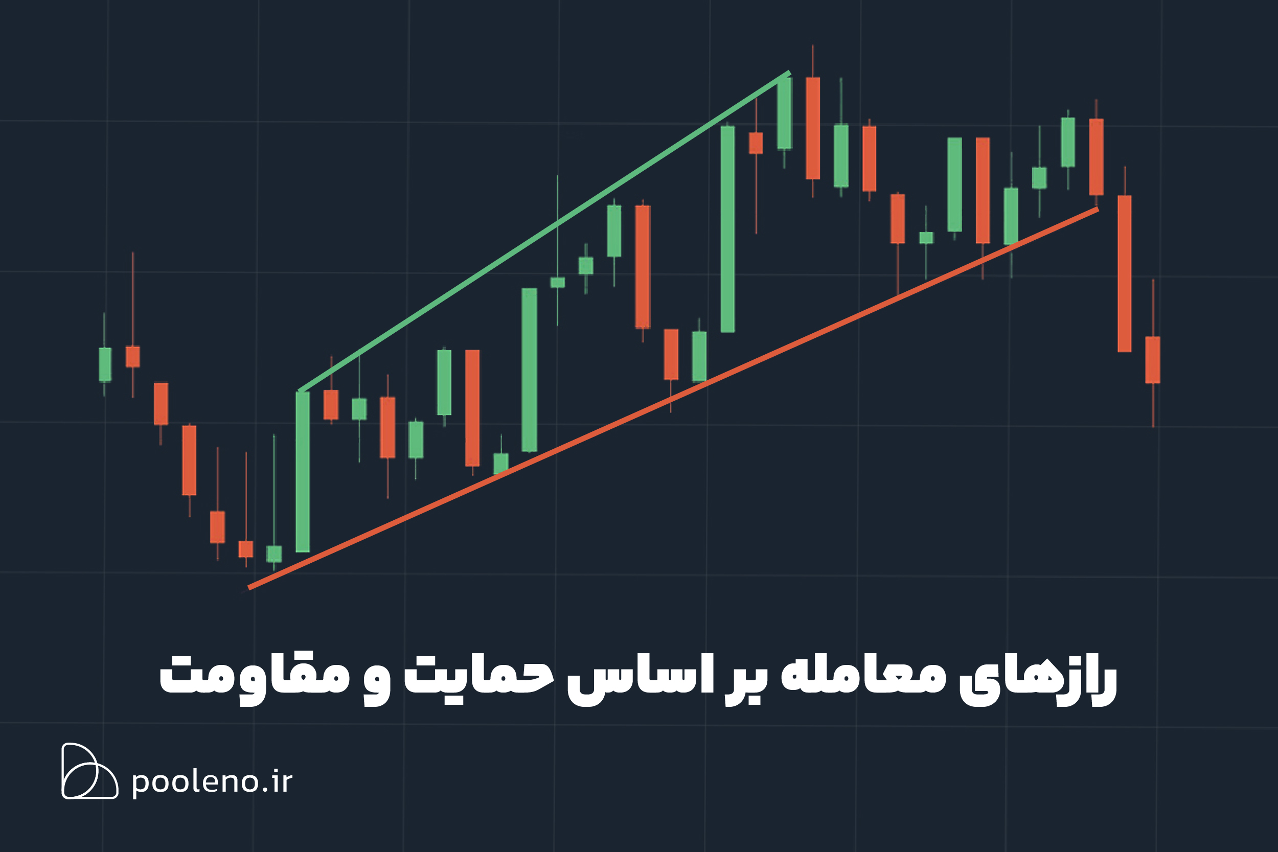 استراتژی های تحلیل تکنیکال برای مبتدیان