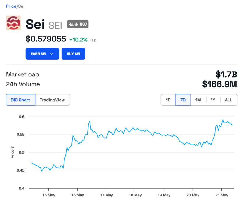 نمودار قیمت SEI