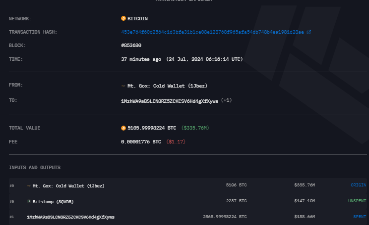 بازپرداخت MT. GOX