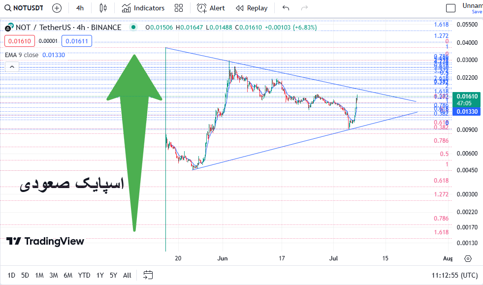 ATH جدید نات کوین