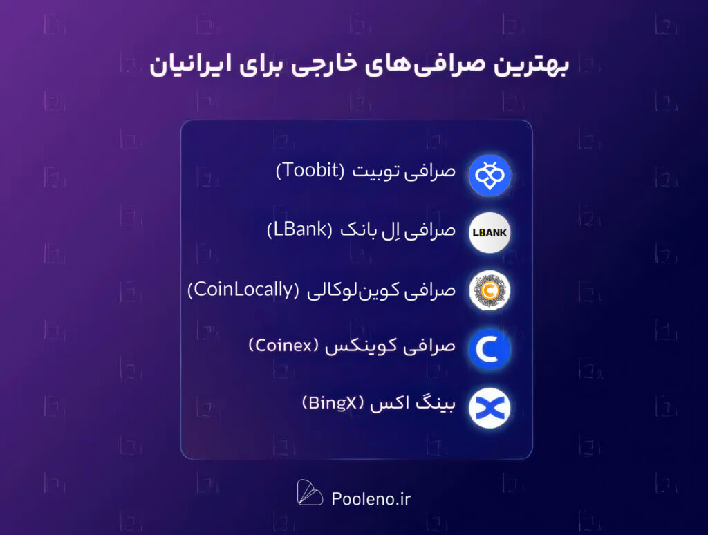 بهترین صرافی‌های خارجی برای ایرانیان