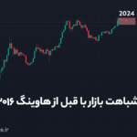 آیا بیت کوین شرایط بازار قبل از هاوینگ ۲۰۱۶ را تکرار می‌کند؟