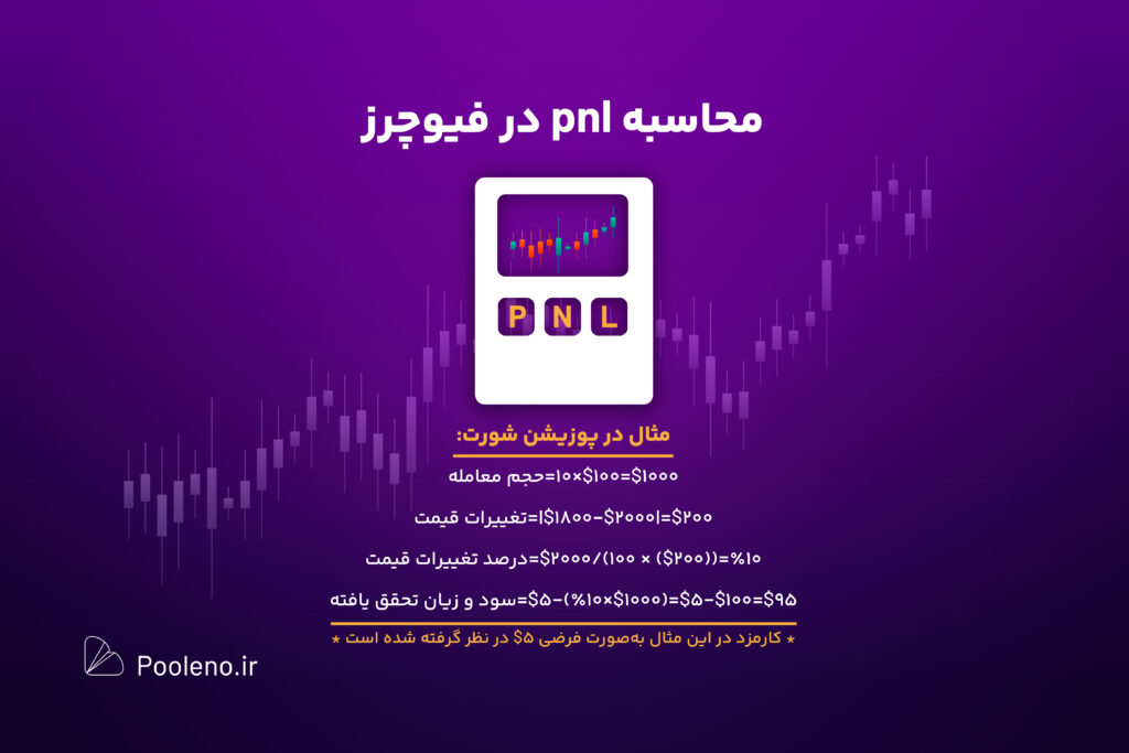 مثال برای محاسبه pnl در فیوچرز