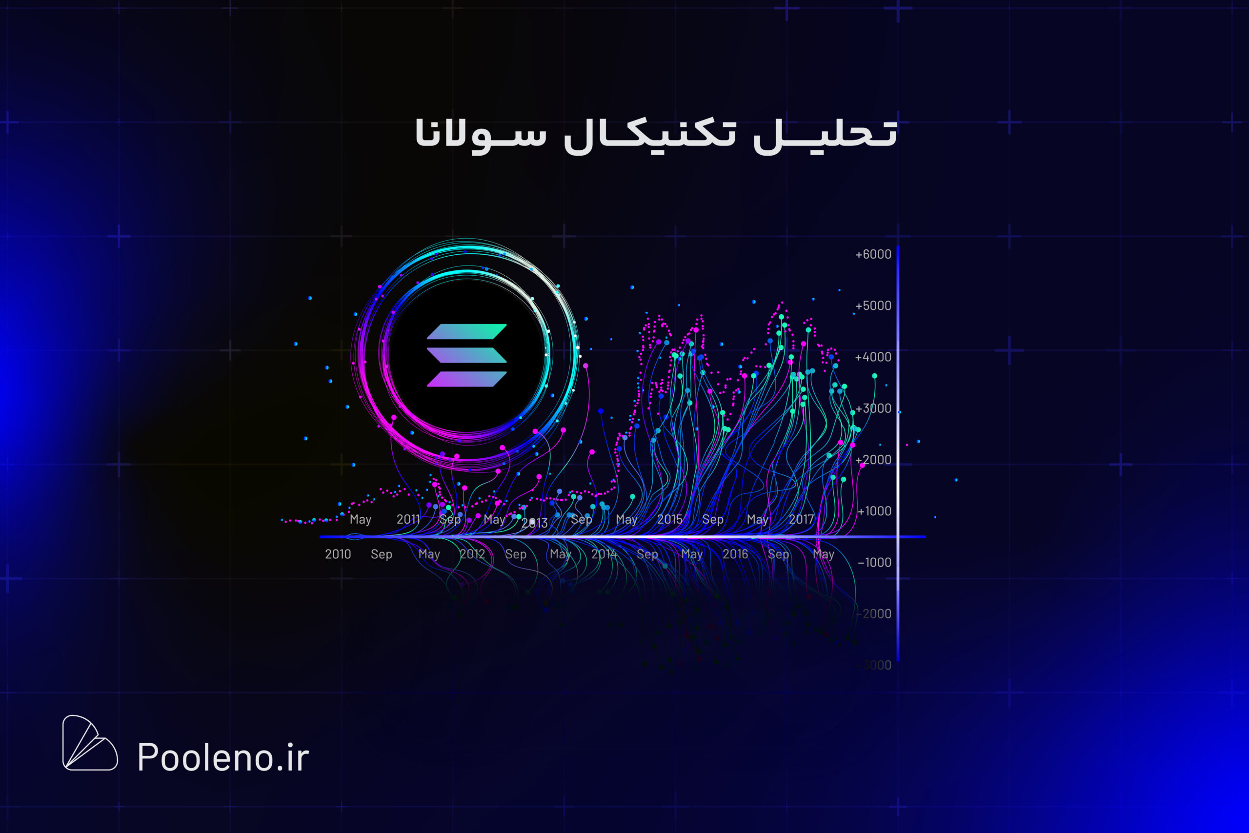 تحلیل تکنیکال سولانا