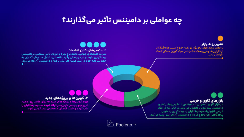 عوامل موثر بر دامیننس (Dominance)