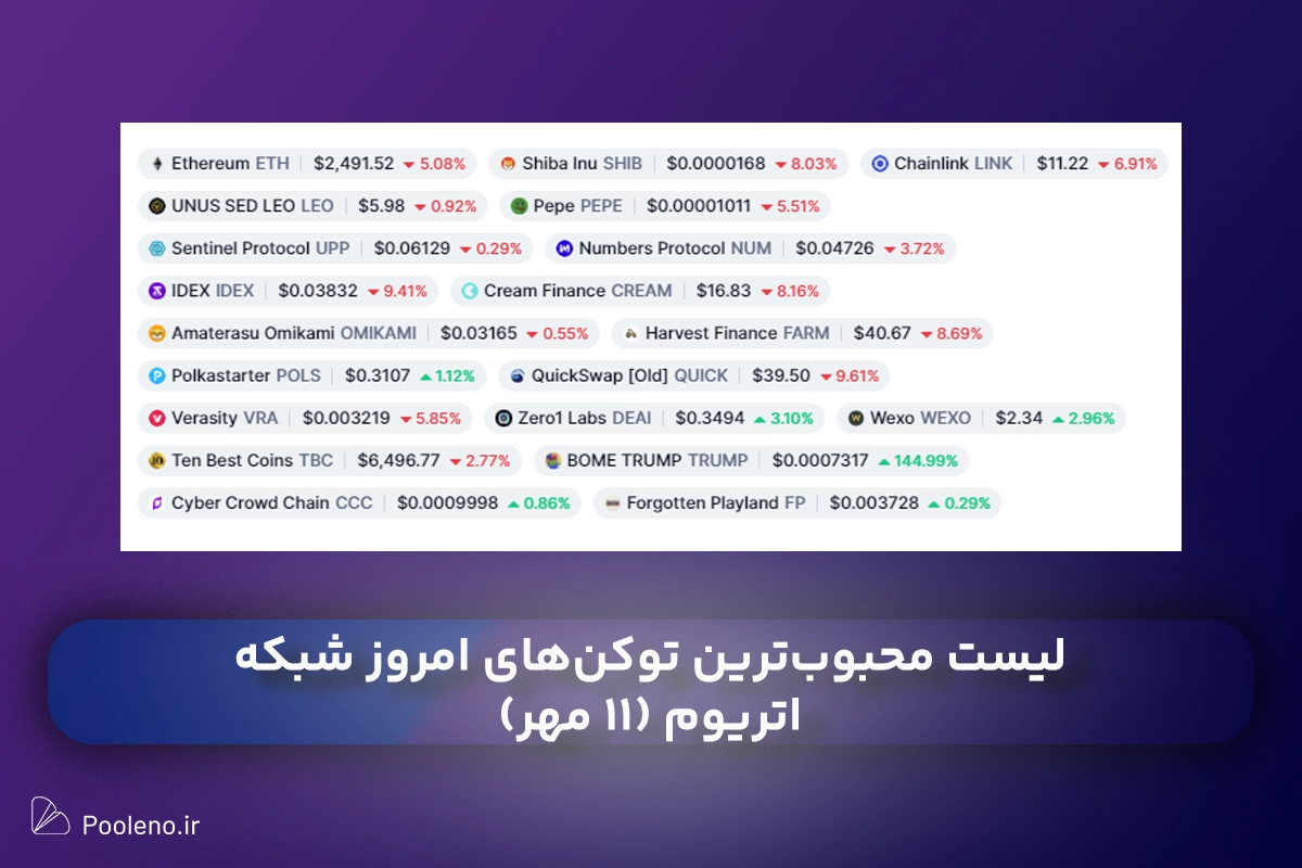 لیست محبوب‌ترین توکن‌ها در شبکه اتریوم