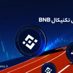 تحلیل روزانه بایننس کوین BNB (۲۹ آبان ۱۴۰۳)