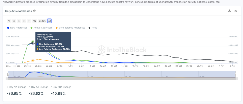 داده‌های IntoTheBlock