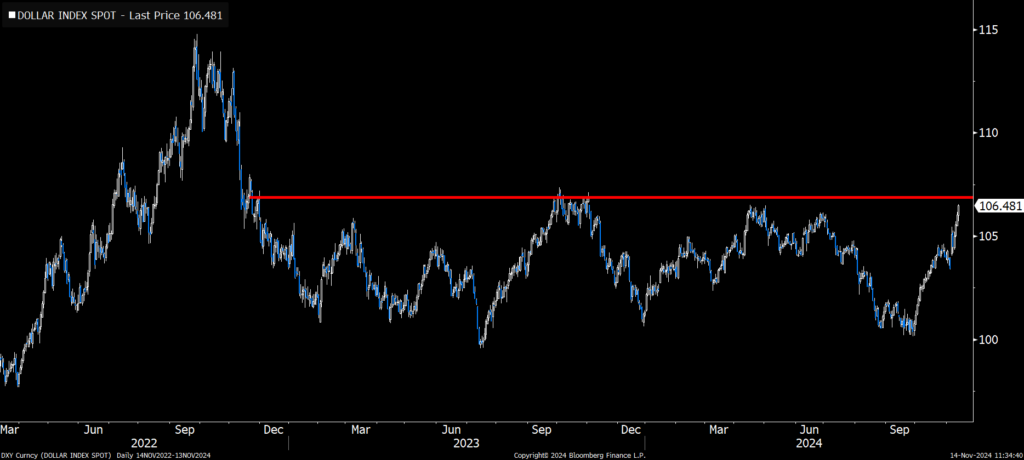 مقاومت دوساله DXY