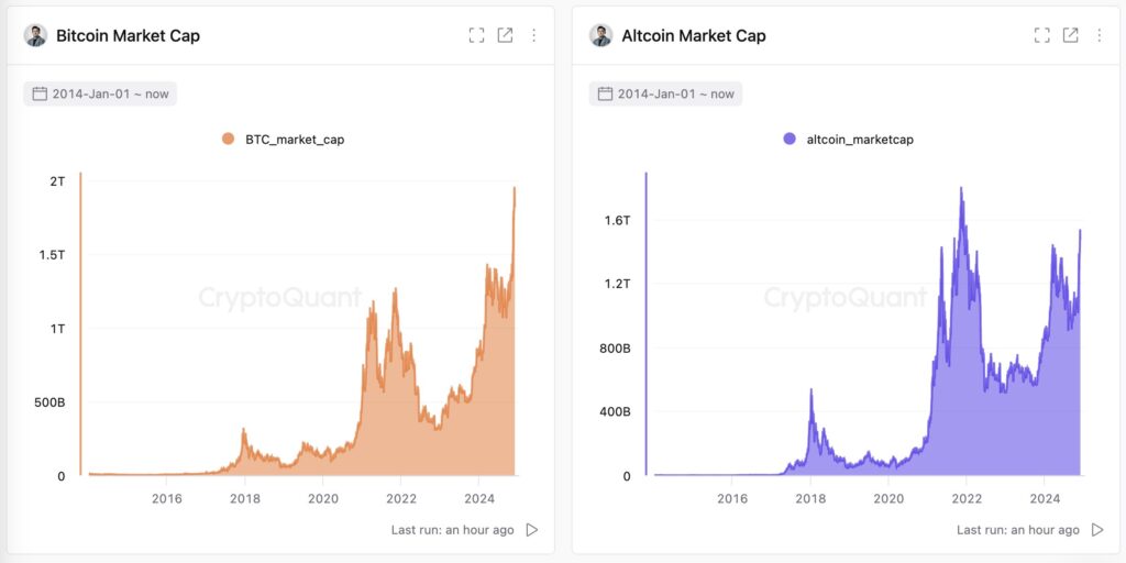 ارزش بازار بیت کوین