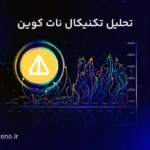 تحلیل روزانه نات کوین NOT (۳ آذر ۱۴۰۳)