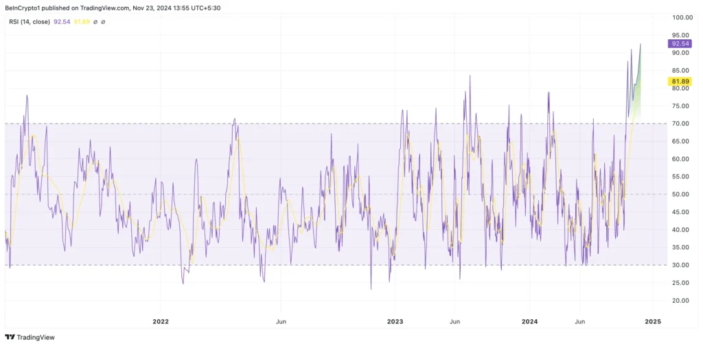 نمودار RSI XLM
