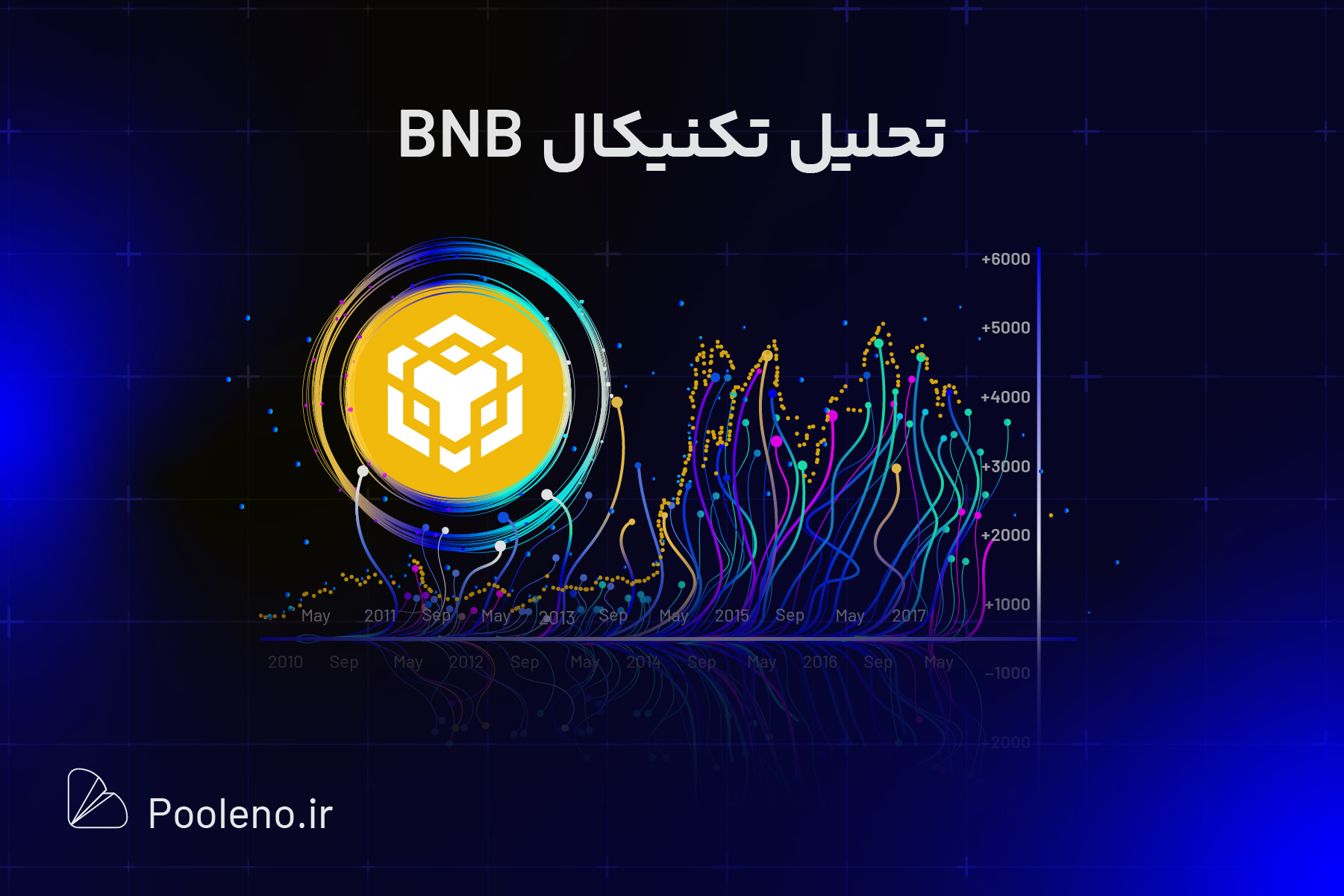 تحلیل روزانه بایننس کوین BNB (۱۸ آذر ۱۴۰۳)