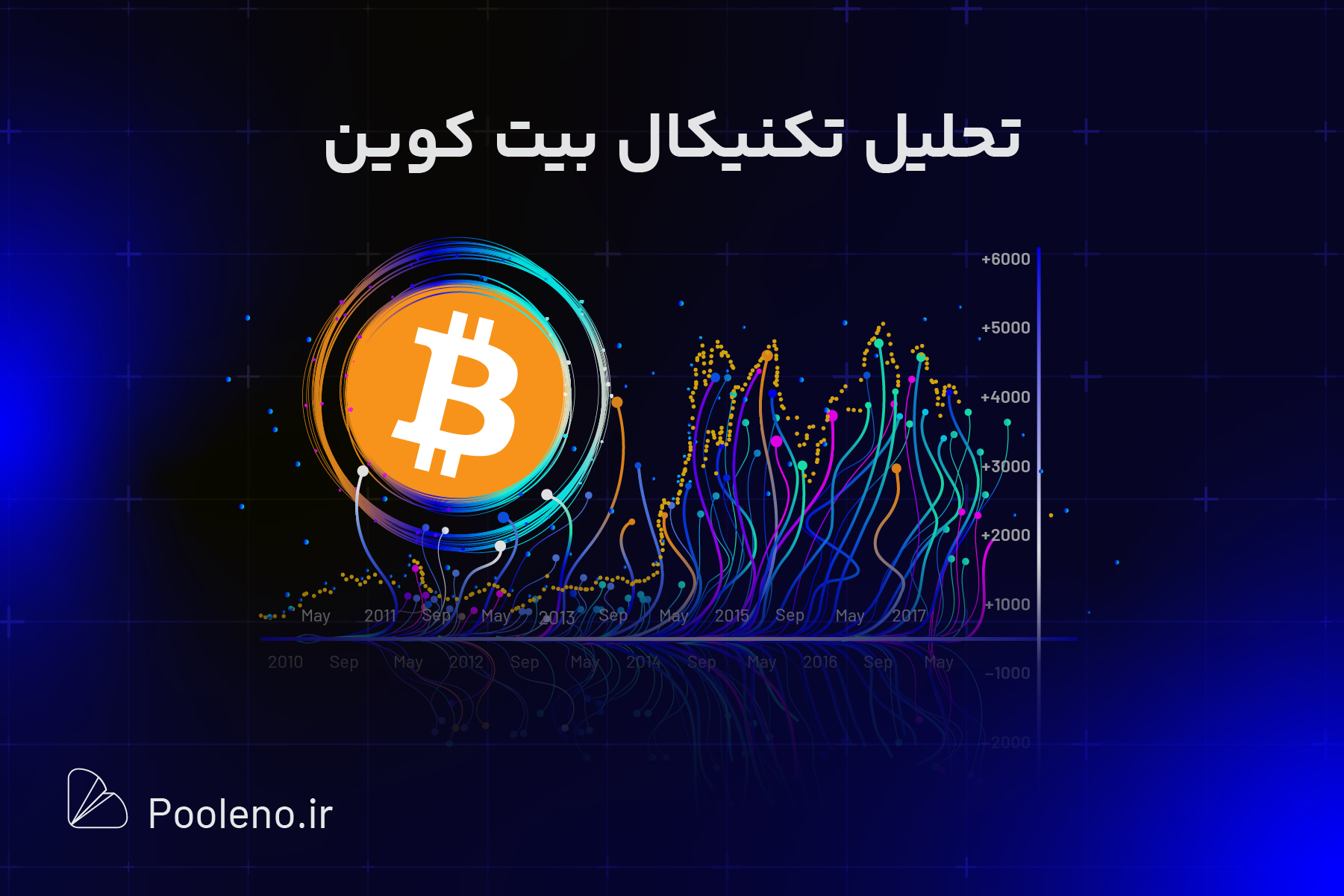 تحلیل روزانه بیت کوین BTC (۵ آذر ۱۴۰۳)