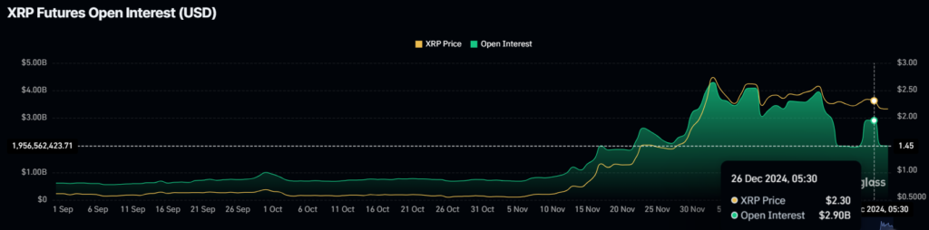 Open Interest (OI) ریپل