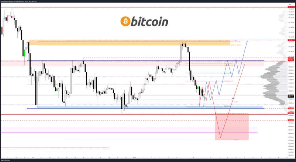 تحلیل بیت کوین توسط AlphaBTC