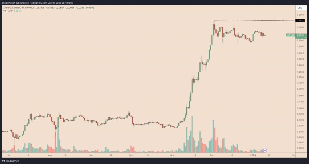 نمودار قیمت ریپل