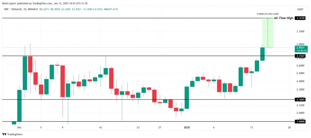 تحلیل قیمت ریپل