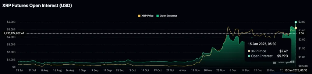 Open Interest ریپل