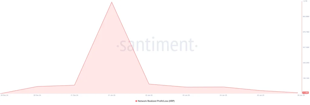 شاخص Network Realized Profit/Loss