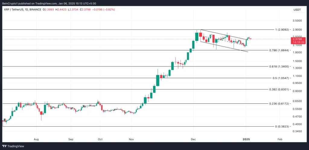 نمودار قیمت ریپل