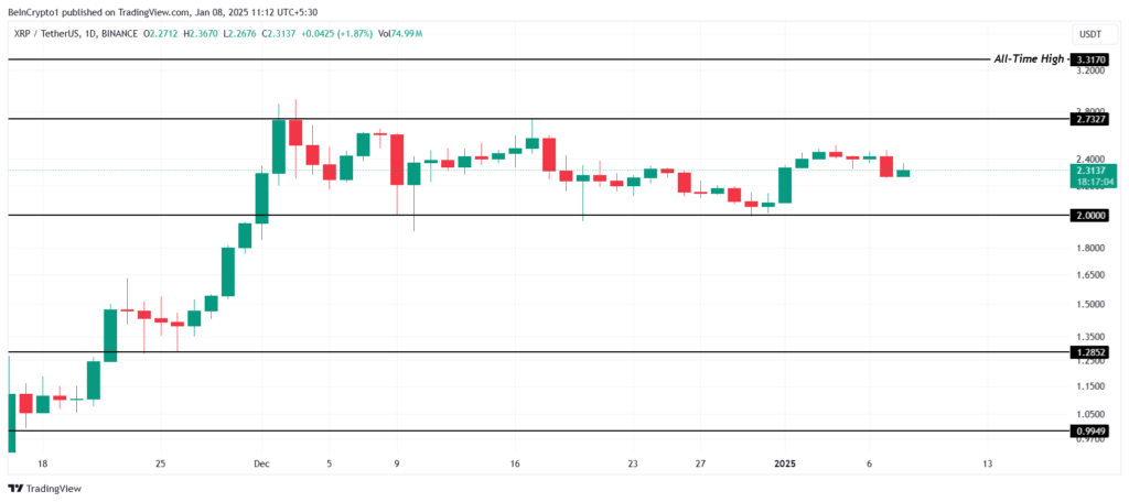 نمودار قیمت ریپل