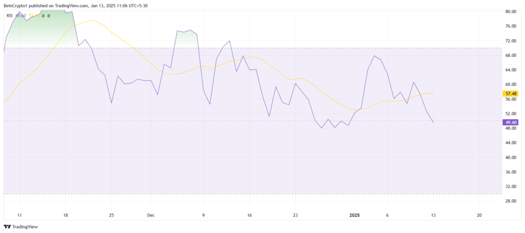 شاخص RSI SUI