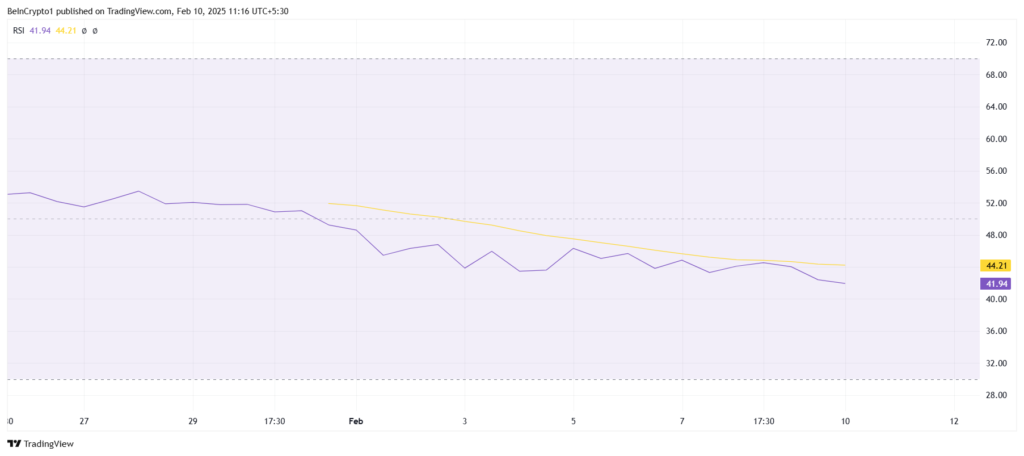 شاخص RSI ترامپ