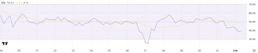 RSI ریپل