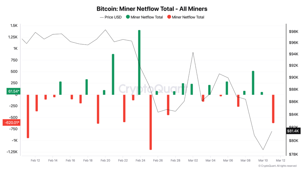 شاخص Miner Netflow