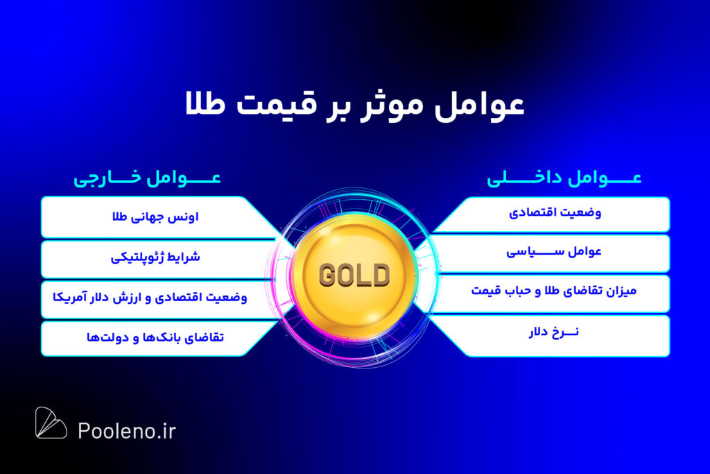 عوامل موثر بر قیمت طلا