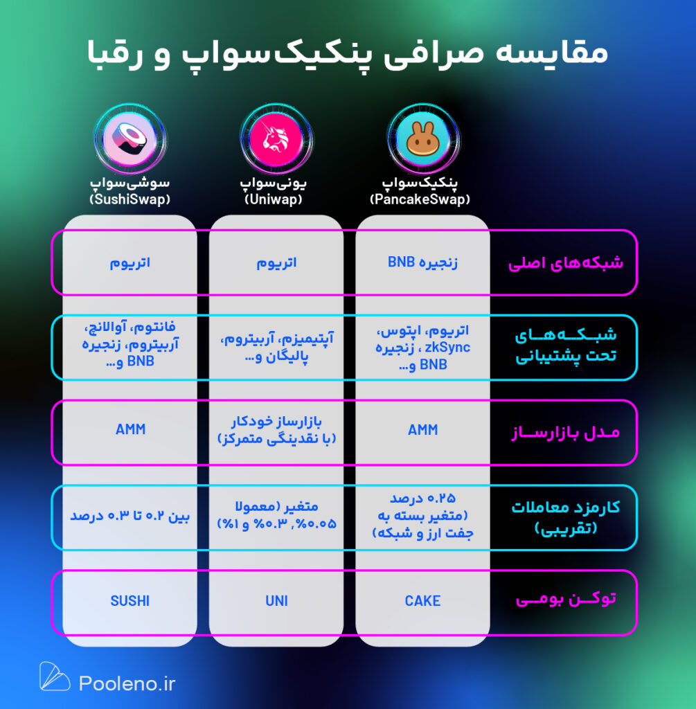مقایسه پنکیکسواپ و رقبا
