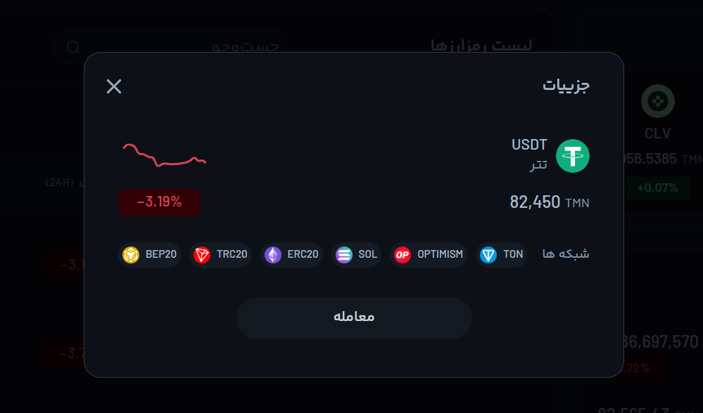 قیمت تتر به تومان