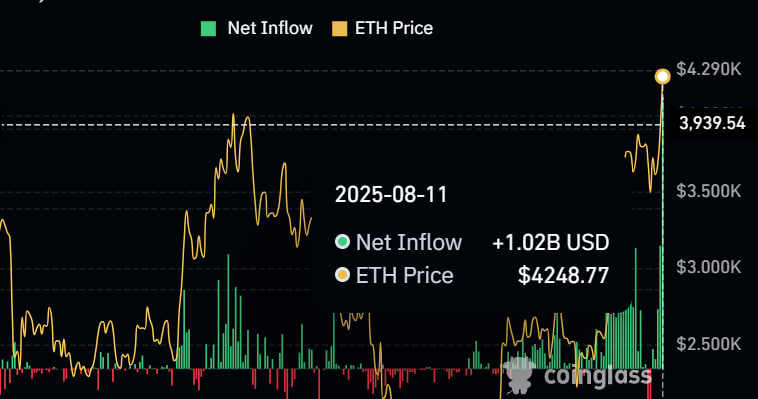 آمار ETF های اتریوم